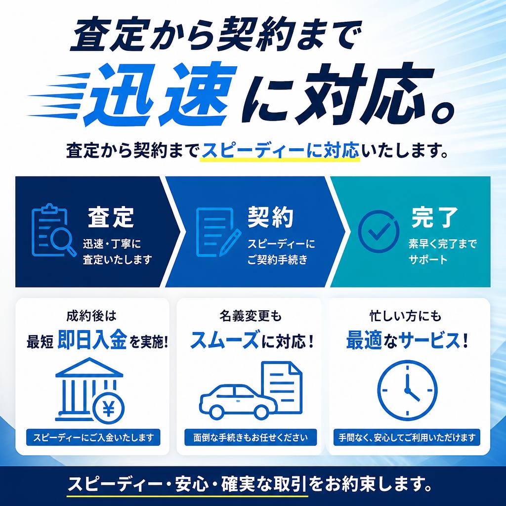 スピーディーな査定と即入金サービス