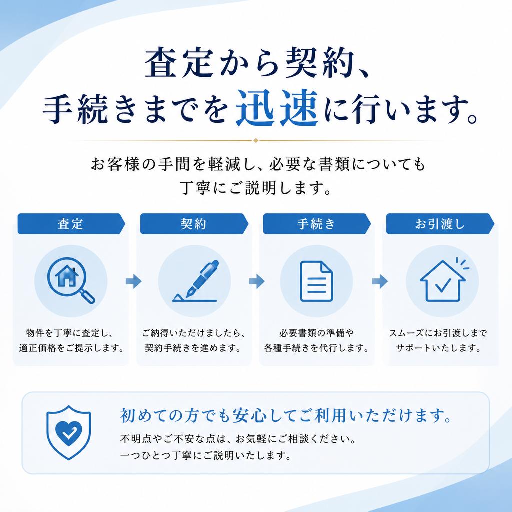 スピーディーな手続きと安心のサポート