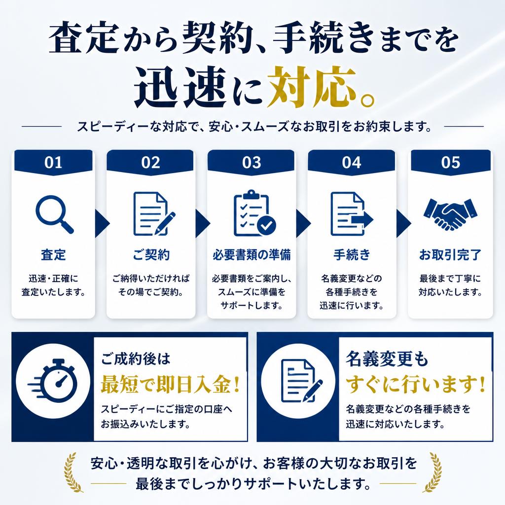 即入金・即名義変更でスピーディーな取引！